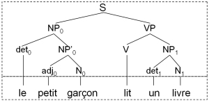 arborescence langage introduction traits constituants reliant reprsentation uoh a61d